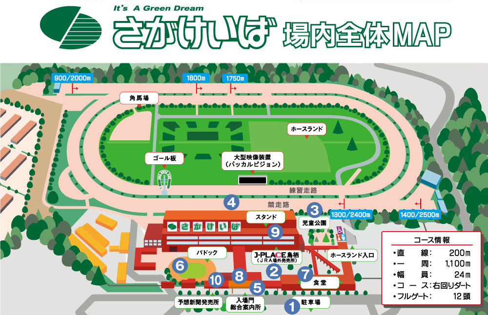 さがけいば 場内全体MAP